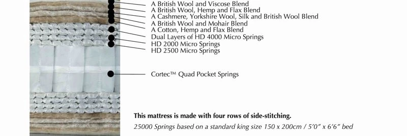 Harrison Spinks Diamond 25000 Mattress